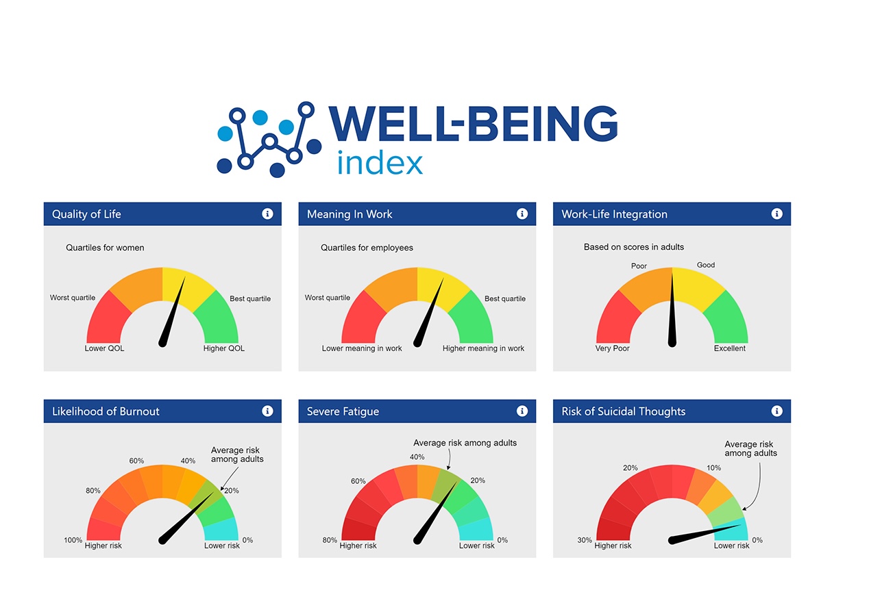 wellbeing